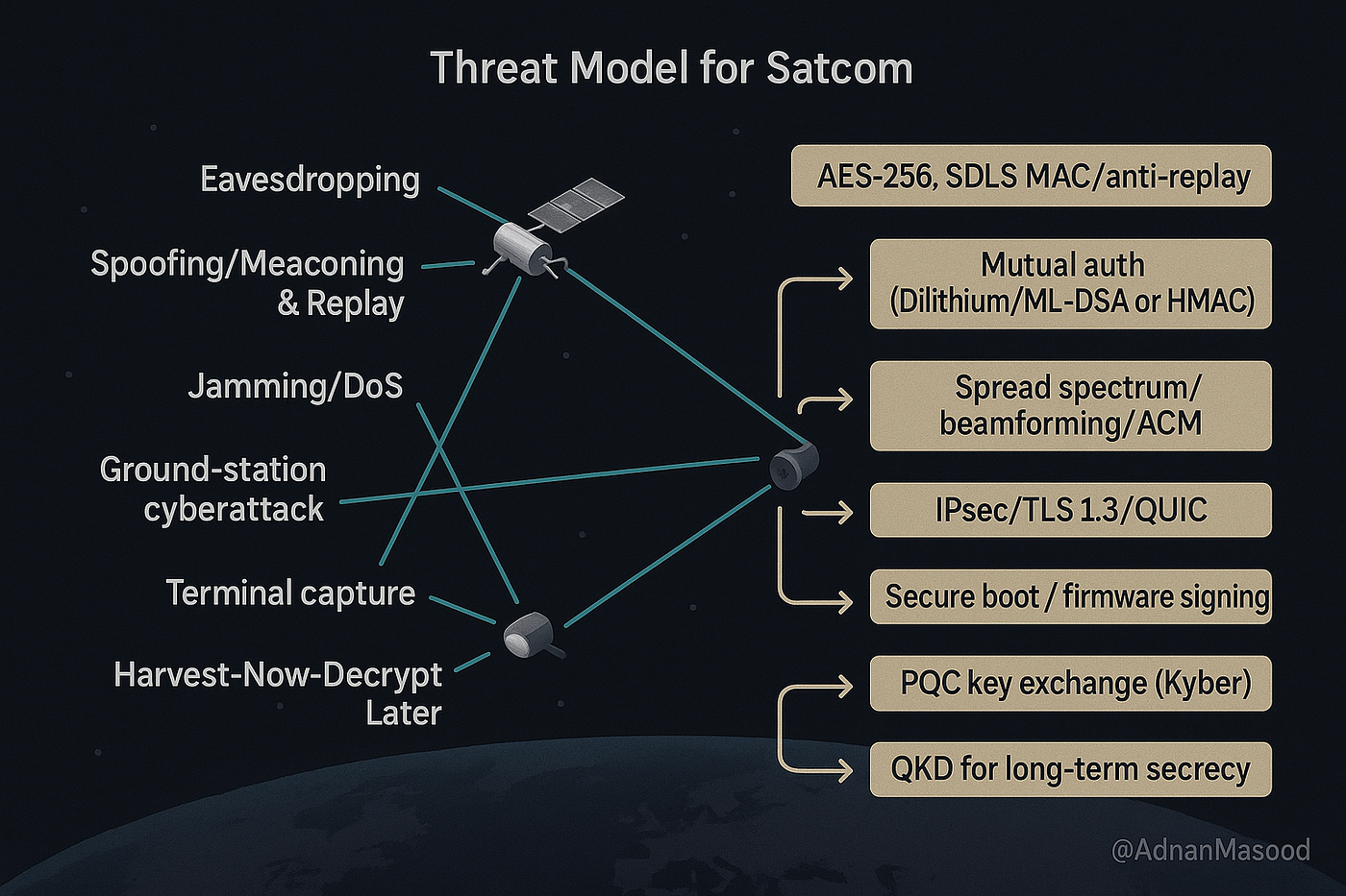 Diagram illustrating replay attack vector in cross-chain bridge with highlighted nonce mismatch vulnerability
