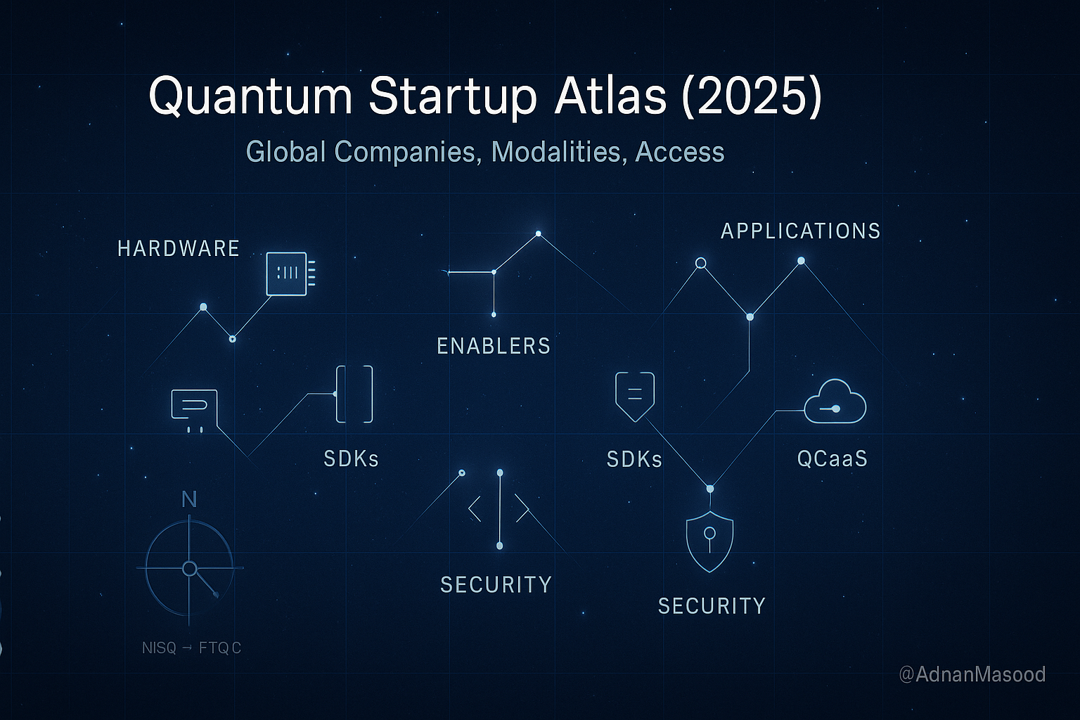 Diagram of FHE encrypted data flow in Fhenix smart contracts showing confidential computation on Ethereum blockchain