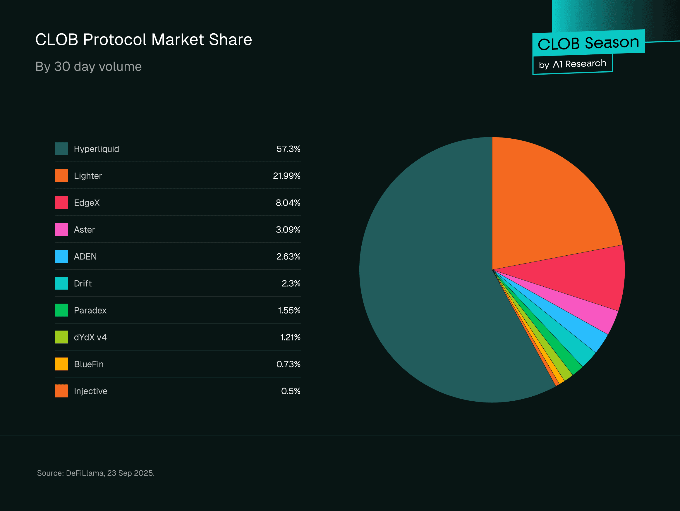 Diagram comparing FHE encrypted state diffs on L2 blockchain versus Paradex ZK privacy model for enhanced privacy perps trading