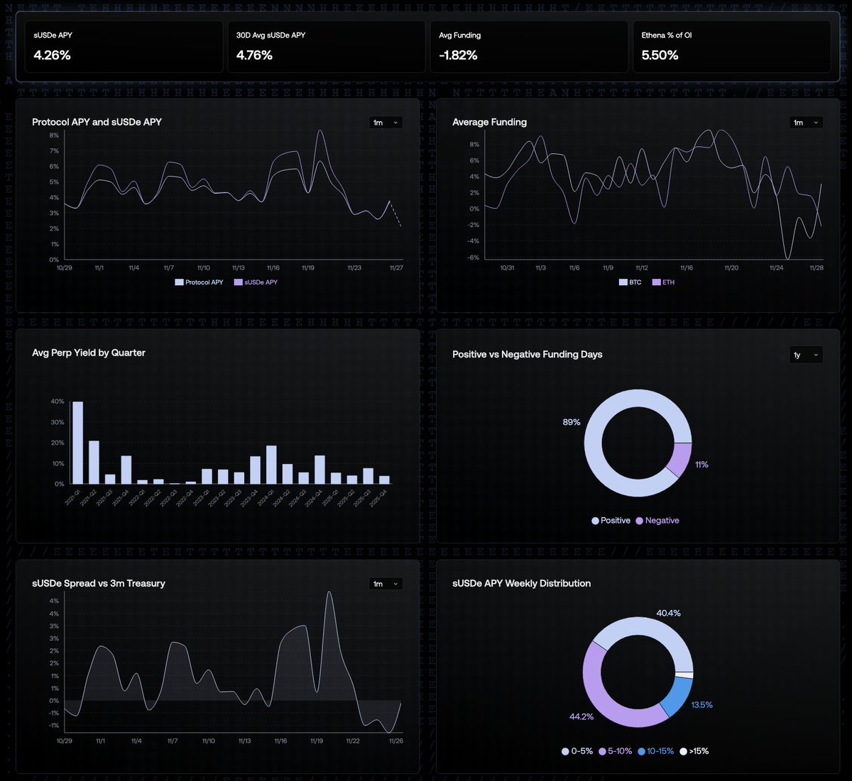 Diagram of MEV rebate buffers redistributing sequencer revenue to users on Ethereum rollup networks 2025