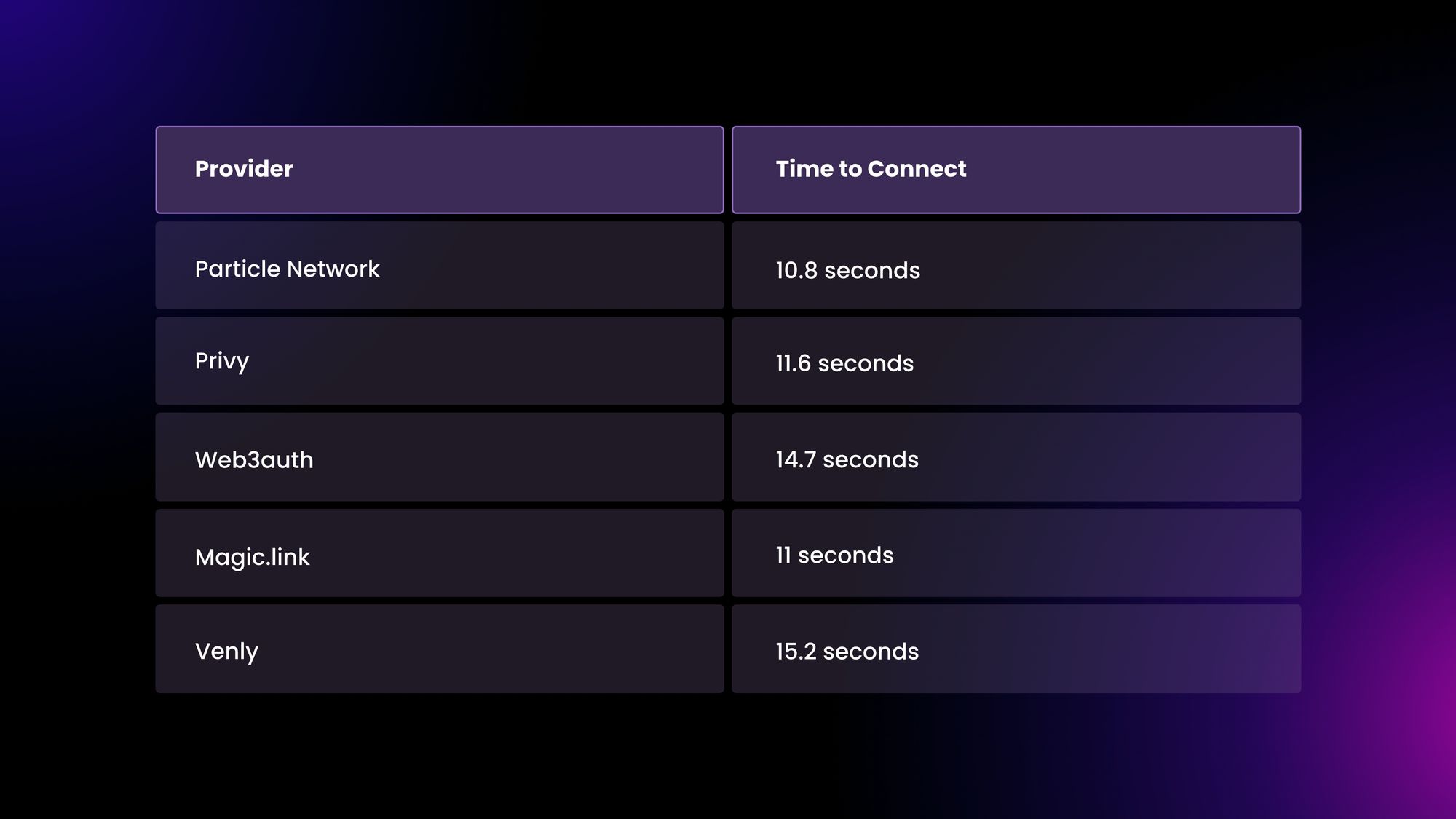 Diagram illustrating MPC key sharding combined with AA smart contract wallet for secure DAO team wallet custody