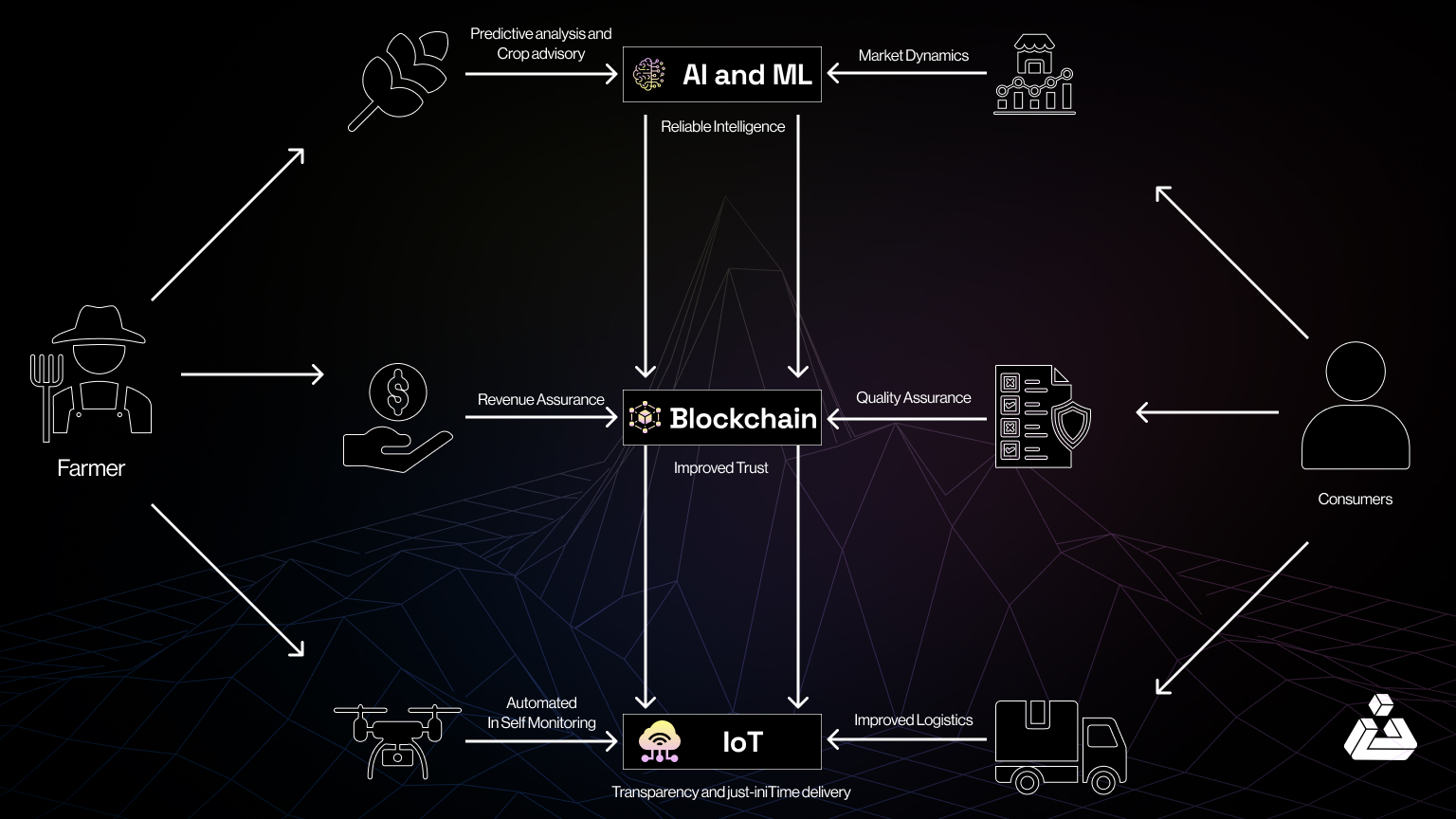 Diagram comparing prorated onchain subscription flow versus traditional flat billing for Web3 SaaS revenue optimization