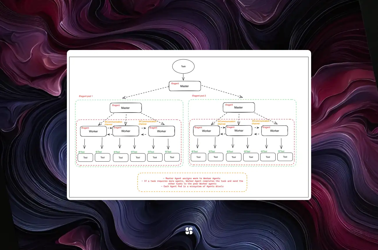 Diagram of session keys and kill switch architecture securing AI agent wallets on Abstract Chain blockchain