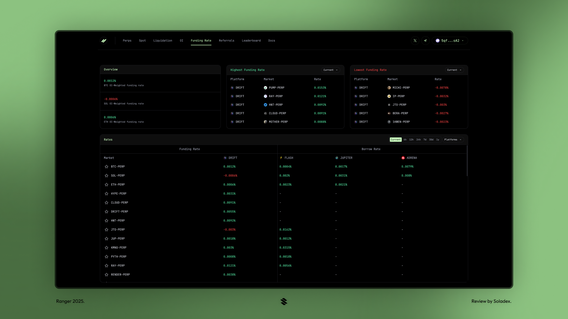 Unified collateral dashboard on a decentralized exchange interface showing BTC, SOL, and APT balances in real-time with a modern digital design