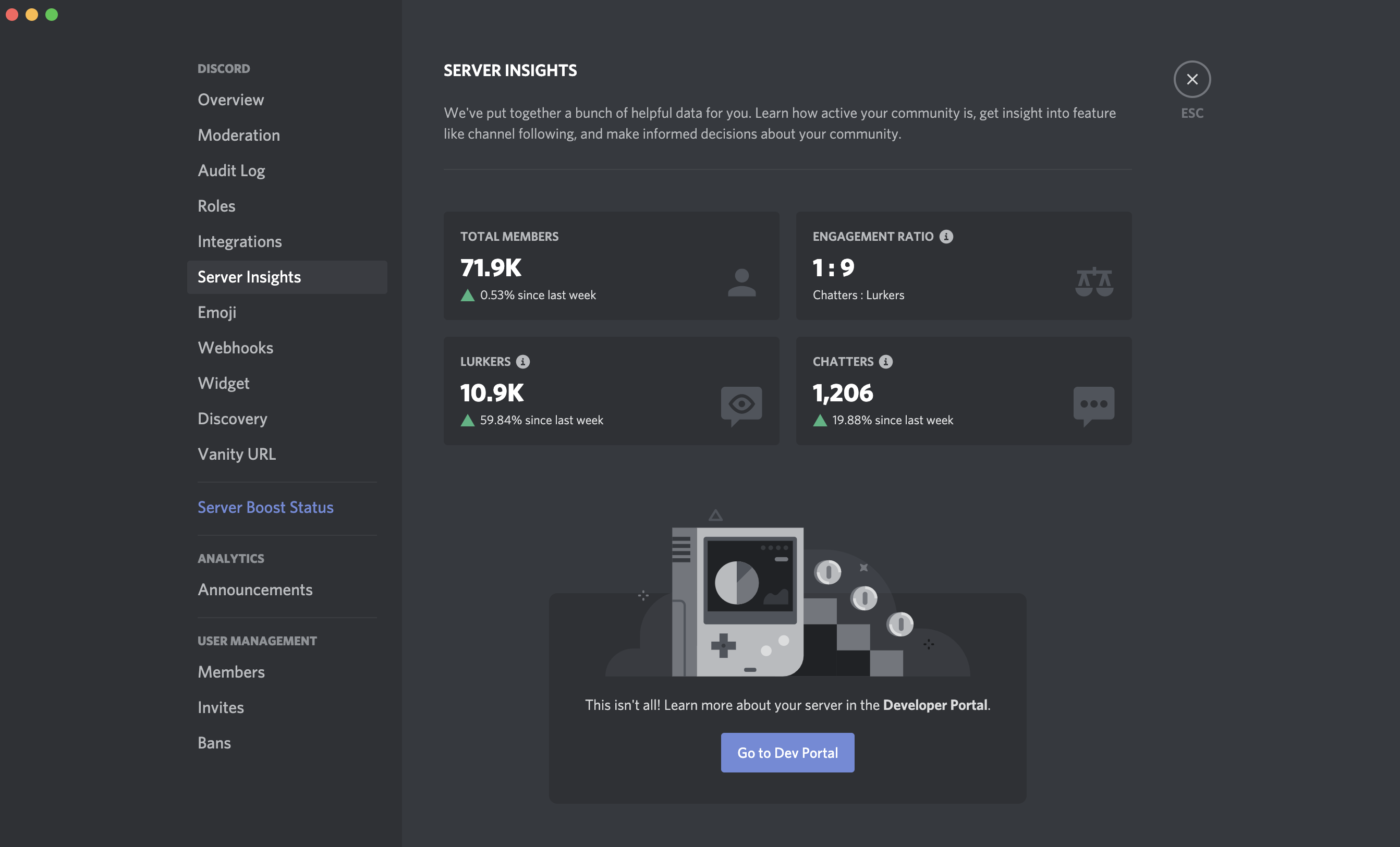 Discord analytics screenshot showing 5x engagement lift after Web3 project implemented gamified custom engagement tokens via Tokenized Engagement