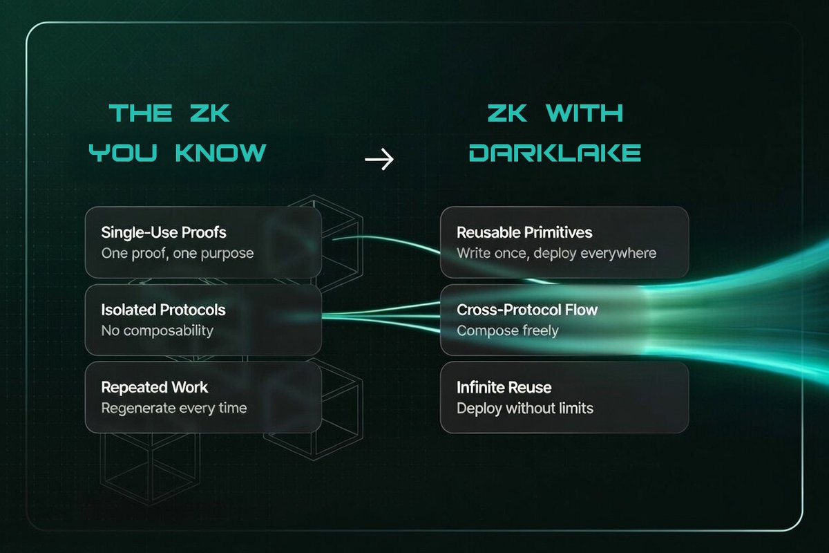 Dramatic visualization of shielded USDC transaction on Solana blockchain with glowing zero-knowledge proofs for privacy-preserving stablecoin transfers