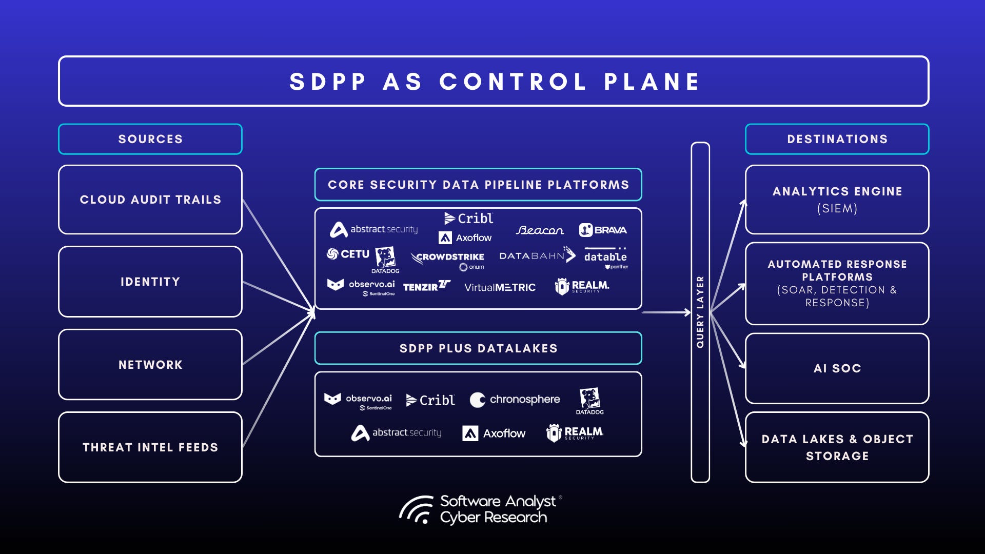 Conceptual diagram of reUSD stable yield versus reUSDe volatile returns in Re Protocol on-chain reinsurance capital stack risk layers