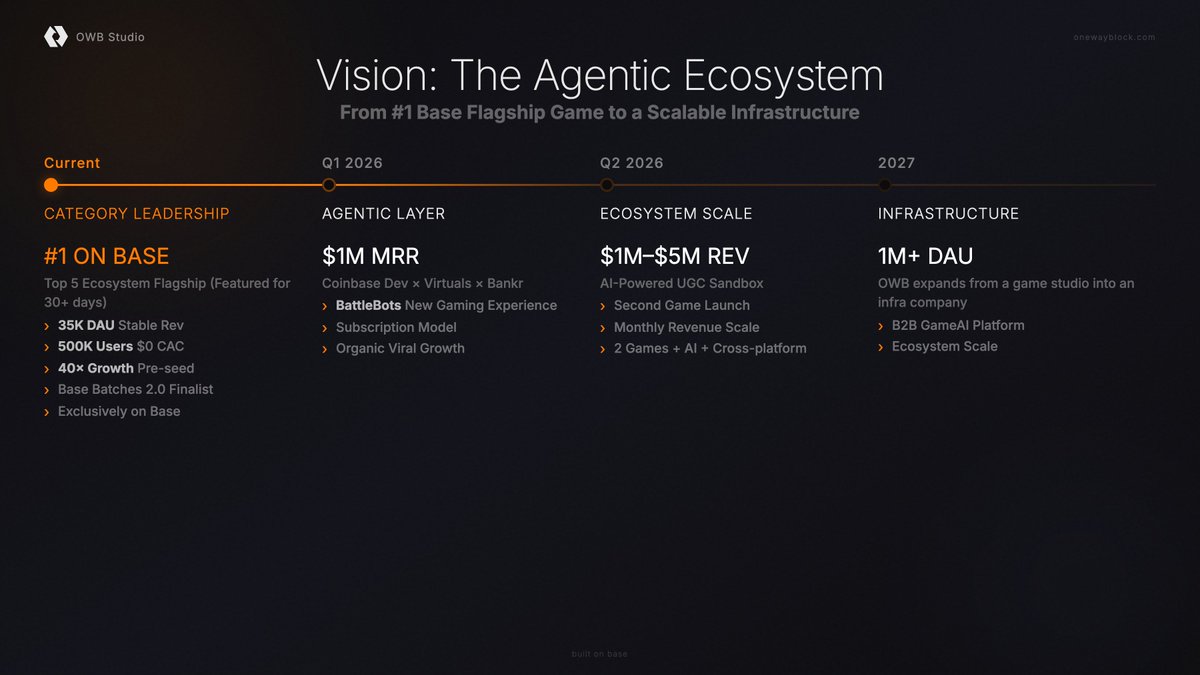 Dynamic battle map from Clash of Coins $1M Agentic Tournament on Base chain showing AI agents clashing autonomously for territorial control
