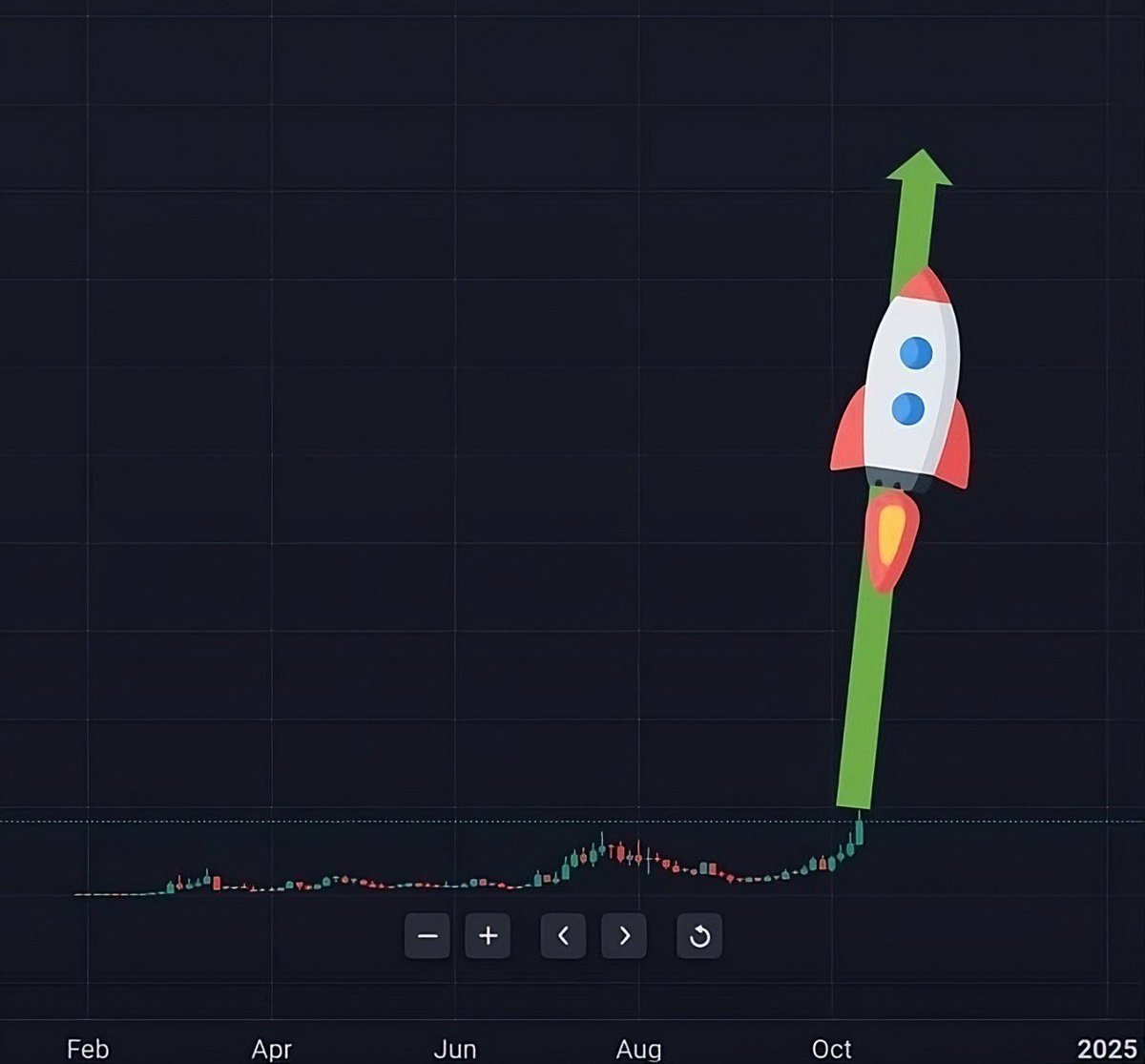 Dynamic top gainers infographic for Base memecoins MOTO LATENIGHTONBASE PREME WGC last 24 hours rocket surge