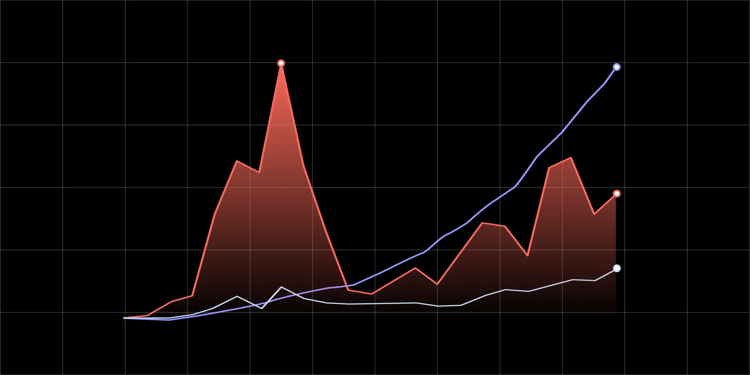 Dynamic conceptual chart of RWA-collateralized vaults yields surpassing traditional DeFi APYs in 2026 projections, highlighting tokenized assets growth in decentralized finance