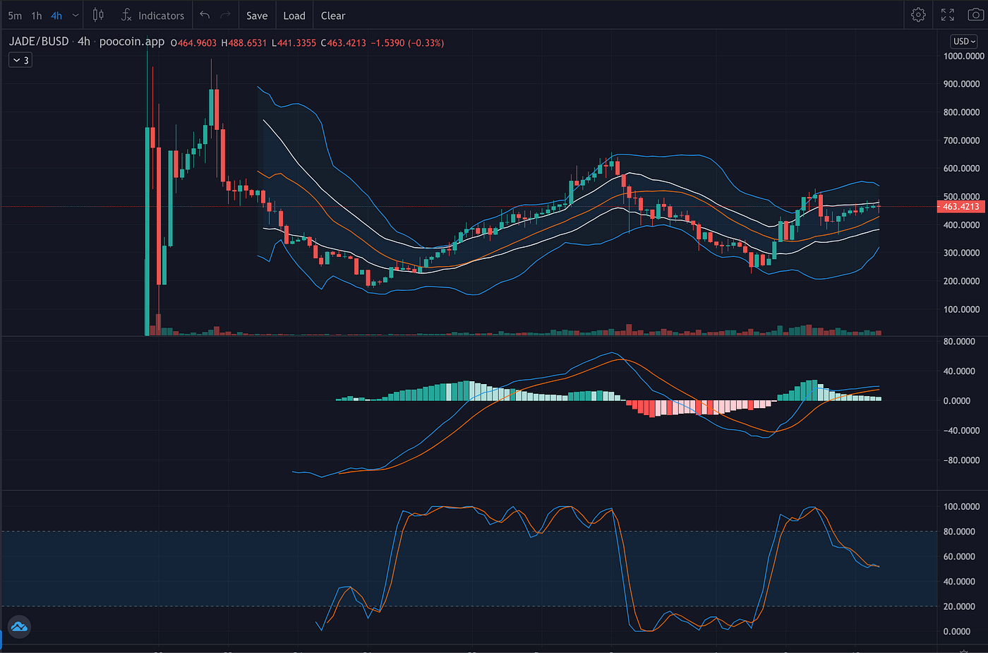 Dynamic yield curve chart comparing higher DeFi APYs for long lockup on-chain loyalty staking strategies versus short-term staking on platforms like Nexo, Rocket Pool, and EigenLayer