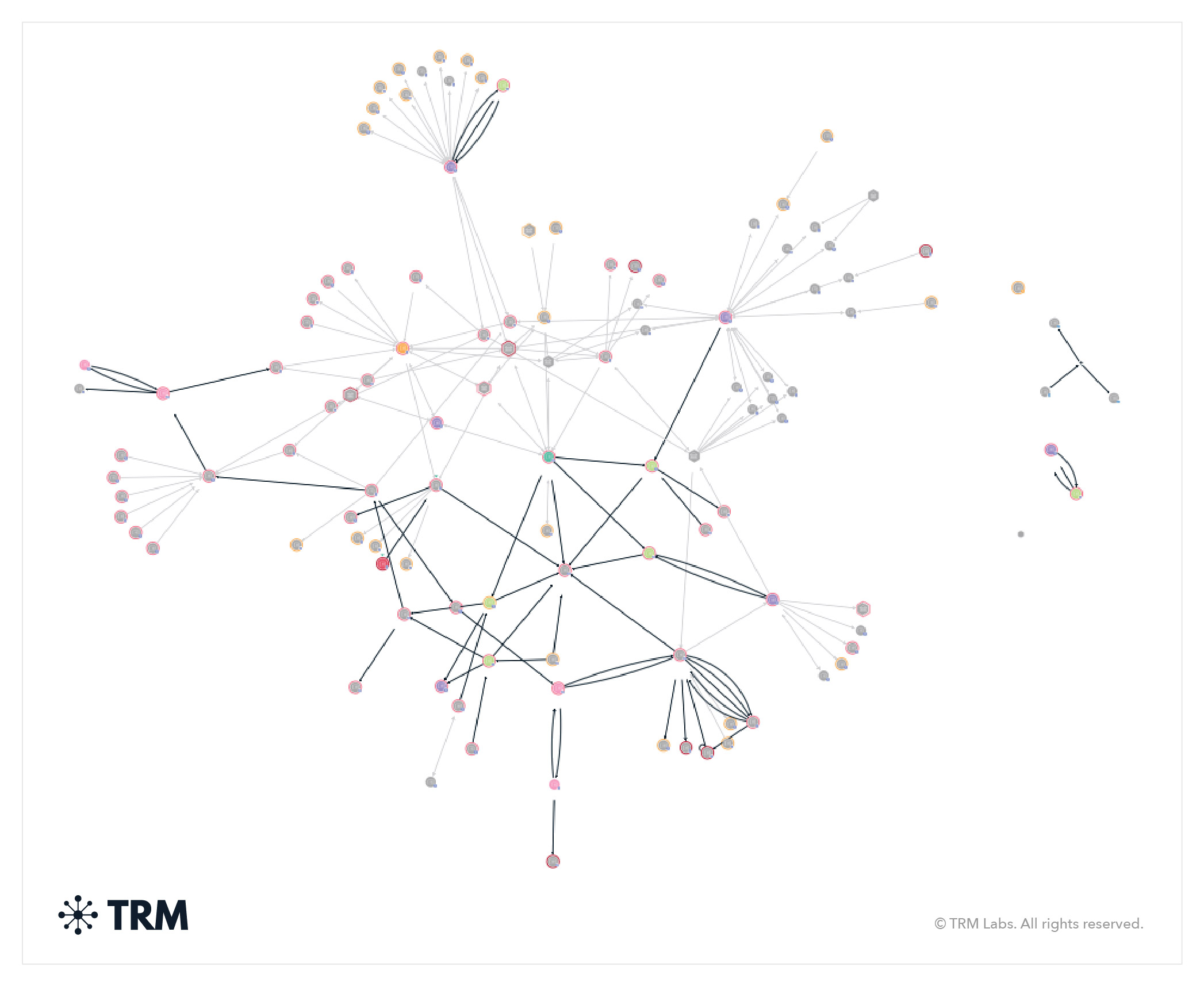 Dynamic graph visualization dashboard of interconnected cryptocurrency wallets highlighting real-time sanctions risks for crypto compliance screening