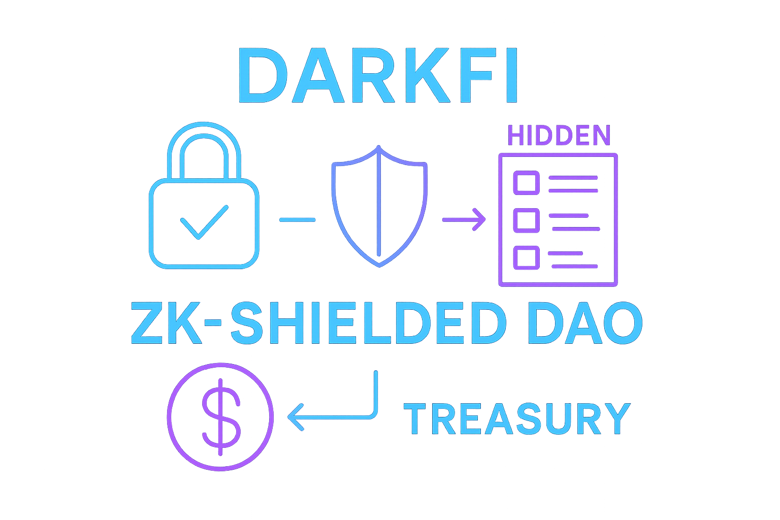 Dynamic DarkFi zk-shielded DAO graphic with hidden votes, invisible participants, and glowing locked treasury in neon blues and purples, illustrating anonymous ZK-proof governance