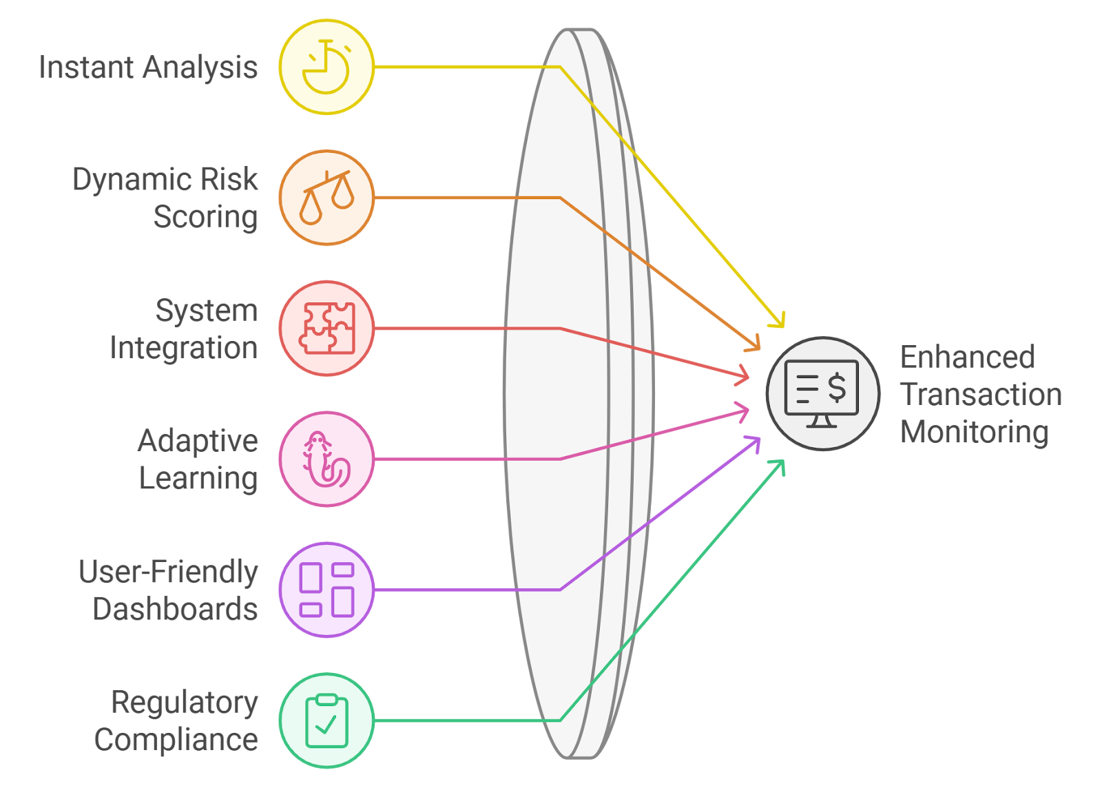 Dynamic infographic of on-chain credit scores reducing default risk with arrows in Polygon DeFi lending ecosystem