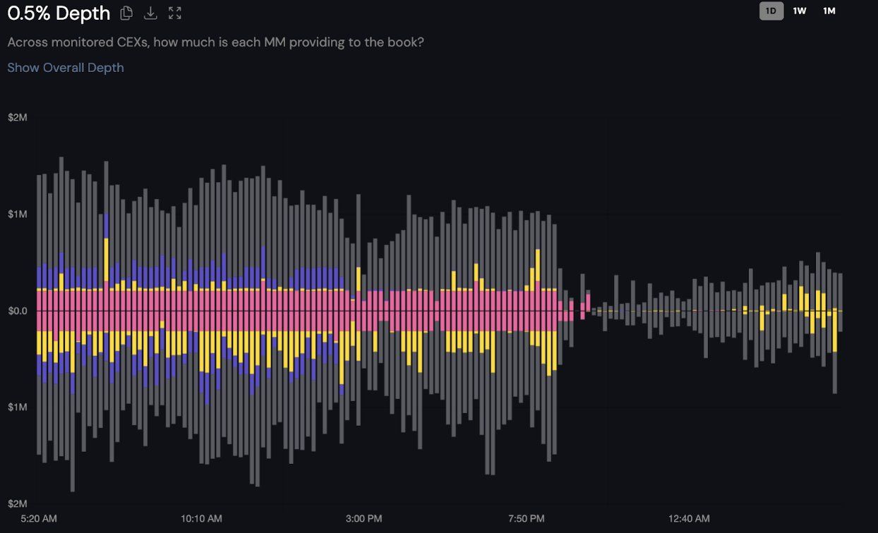 Dynamic illustration of an event-driven oracle instantly triggering a DeFi liquidation cascade on-chain, showcasing blockchain automation and real-time triggers
