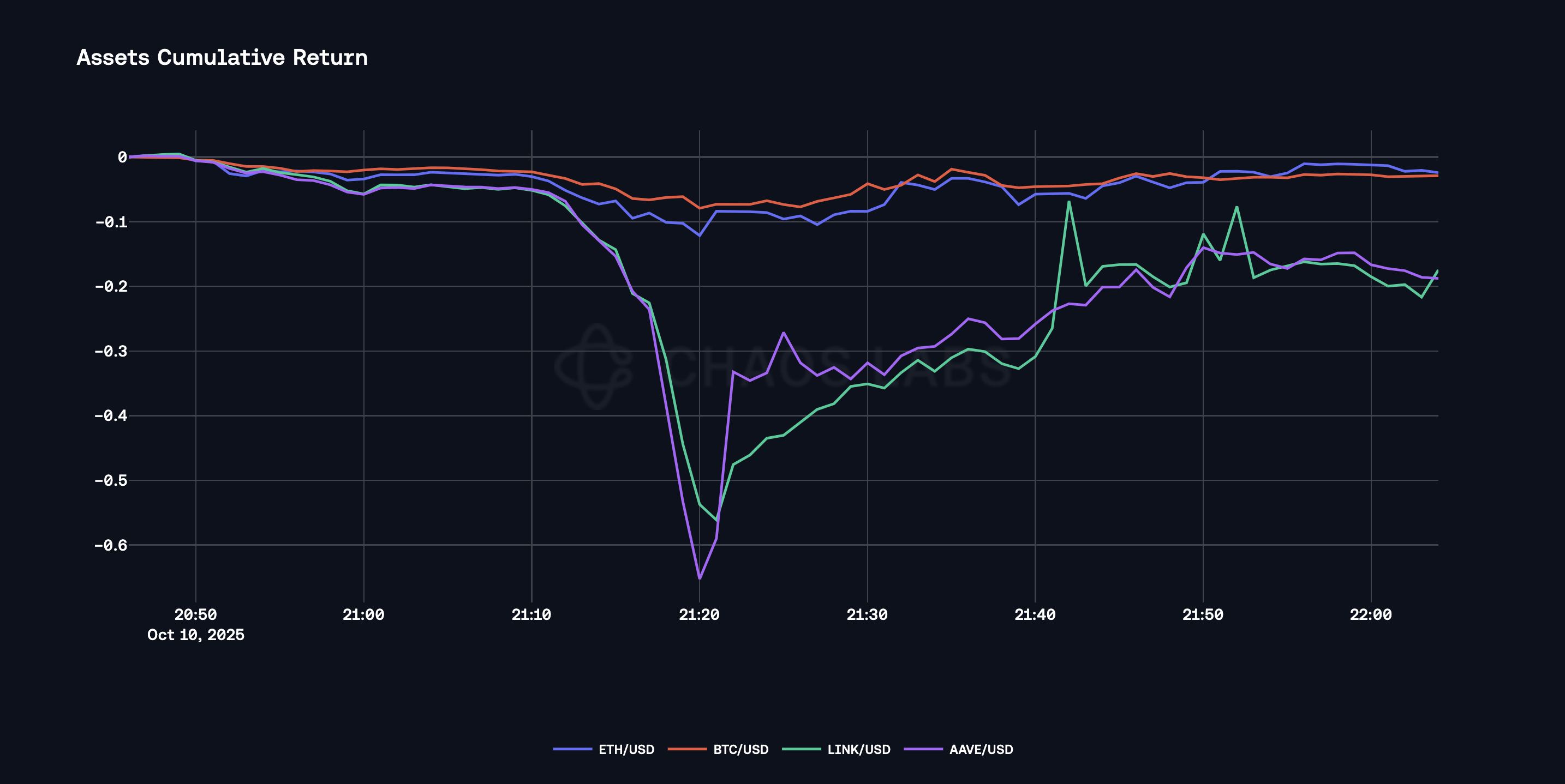Dynamic digital illustration of an event-driven oracle instantly triggering a DeFi liquidation cascade on blockchain, showcasing real-time data flow and chain reaction in decentralized finance