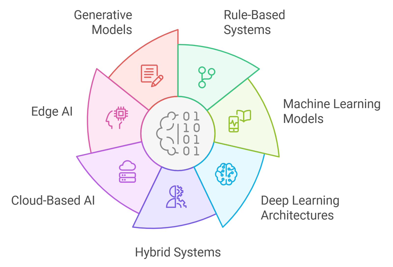 Dynamic conceptual illustration of hybrid AI oracle integrating with Solana and BNB Chain prediction markets, visualizing real-time data flows and blockchain forecasts