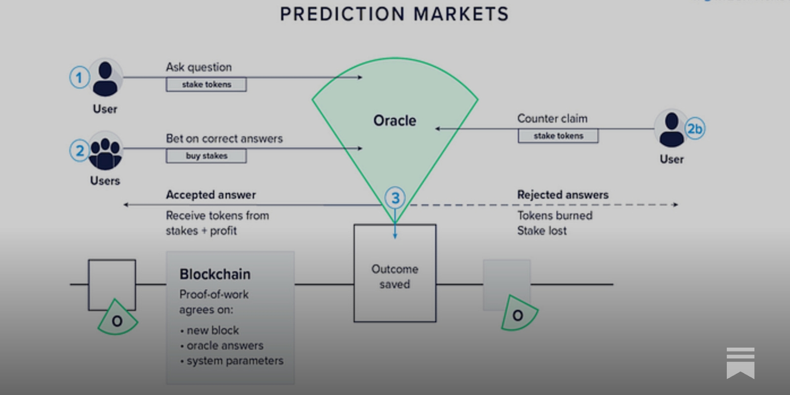 Dynamic illustration comparing polling versus event-driven oracle triggers in a DeFi liquidation scenario, showing real-time on-chain responses and reduced latency