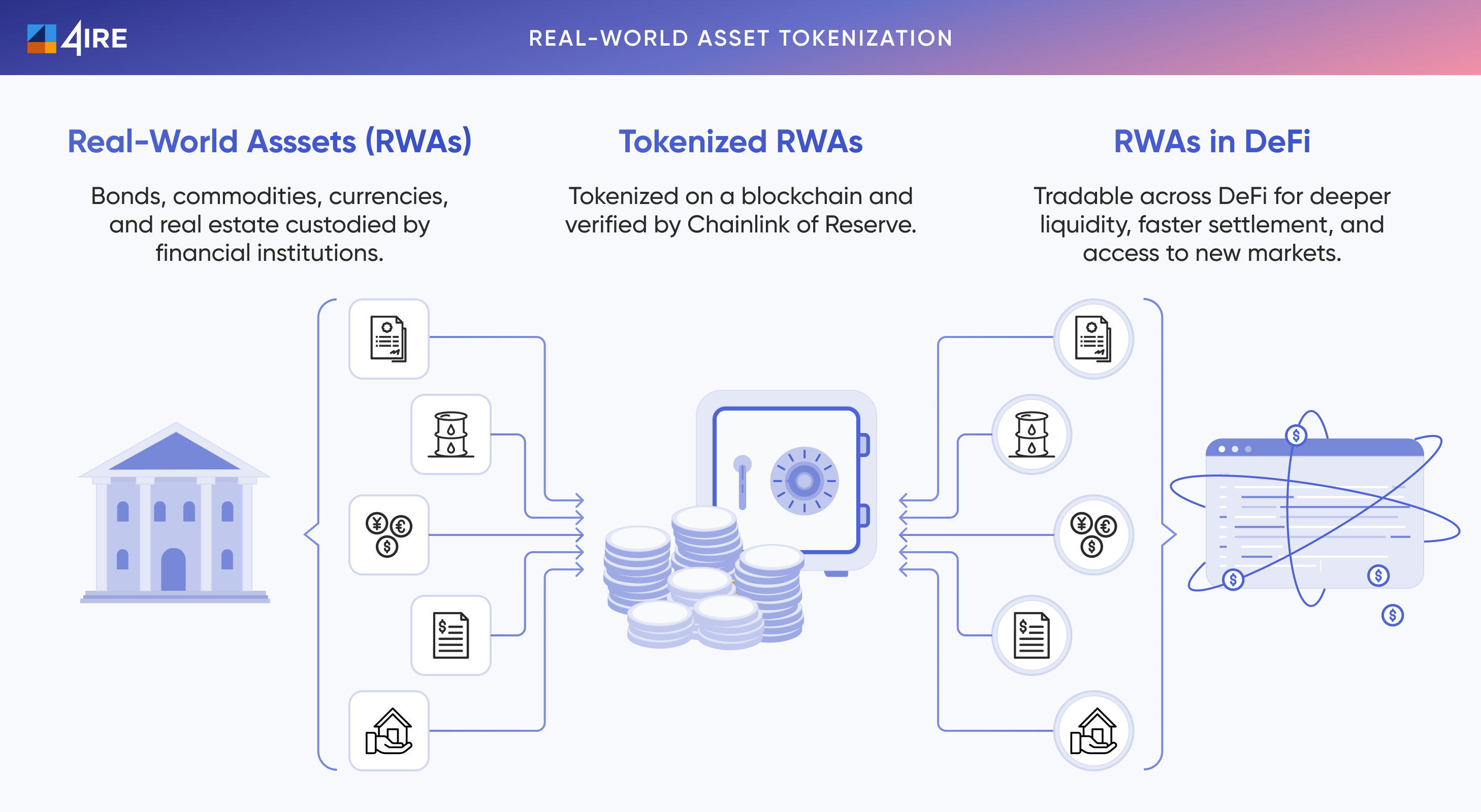 Dynamic digital illustration of tokenized invoices transforming into stablecoin liquidity for thriving SMEs in RWA-backed financing