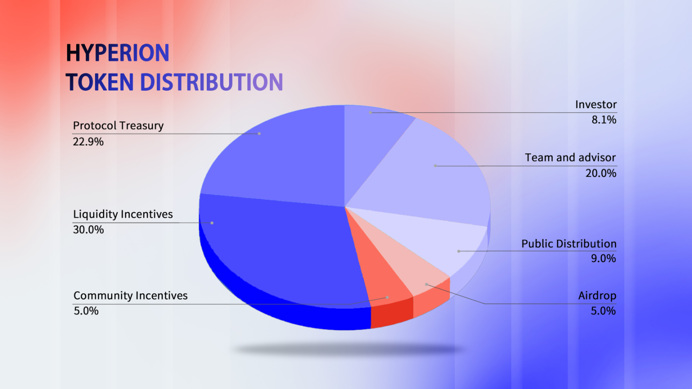 Dynamic infographic comparing OKX and Binance Alpha staking APYs and airdrop rewards in 2025, highlighting DeFi integrations and launchpool features.