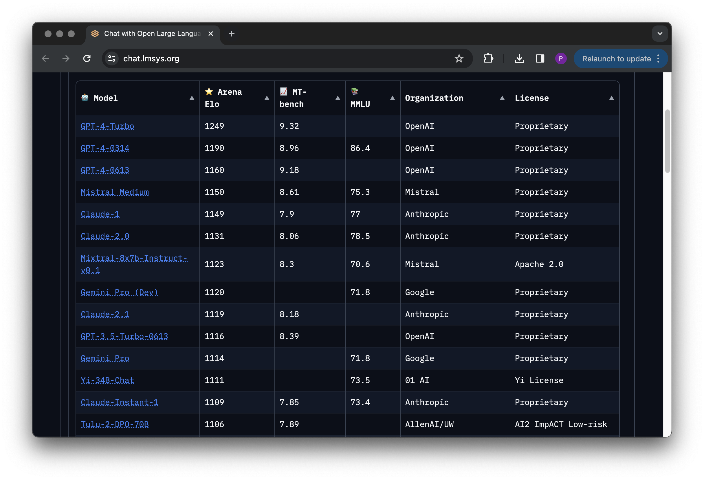 Screenshot of Ai-Vs-Ai Arenas dashboard showing bot upload interface, developer submission tools, and AI bot leaderboard for tournaments