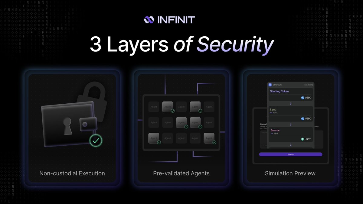 Dynamic screenshot of INFINIT Labs Prompt-to-DeFi interface automating cross-chain yield farming strategies with AI agents in DeFi