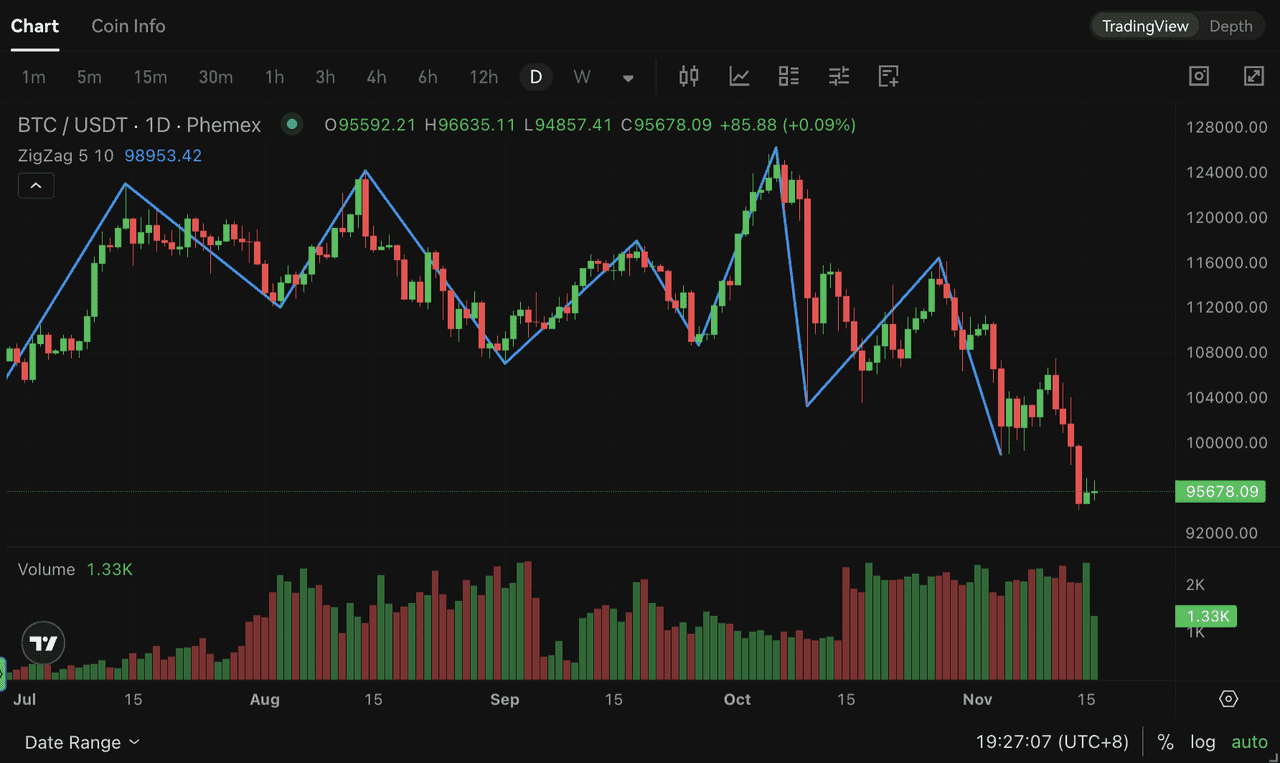 Webull app dynamic screenshot of crypto buy confirmation screen with reward popup notification for $100 bonus in 2025 trading guide