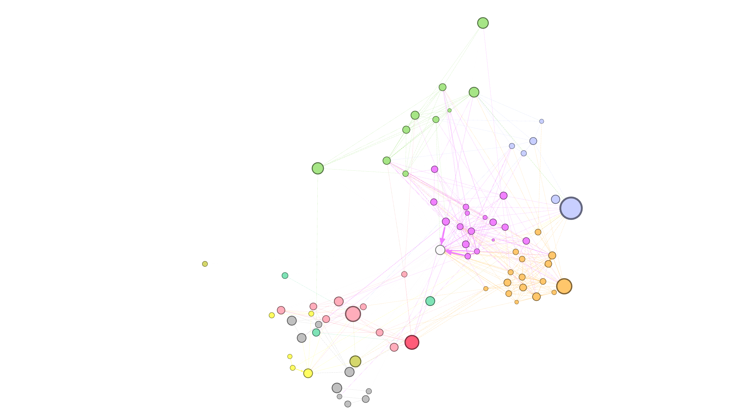 Dynamic Twitter social graph visualization showing network expansion to 1K followers milestone with interconnected nodes, edges, and growth arrows for Web3 social tokens and SocialFi