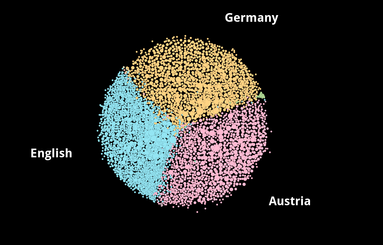 Dynamic 2026 Twitter social graph visualization highlighting small accounts connected to influencers for rapid follower growth strategies