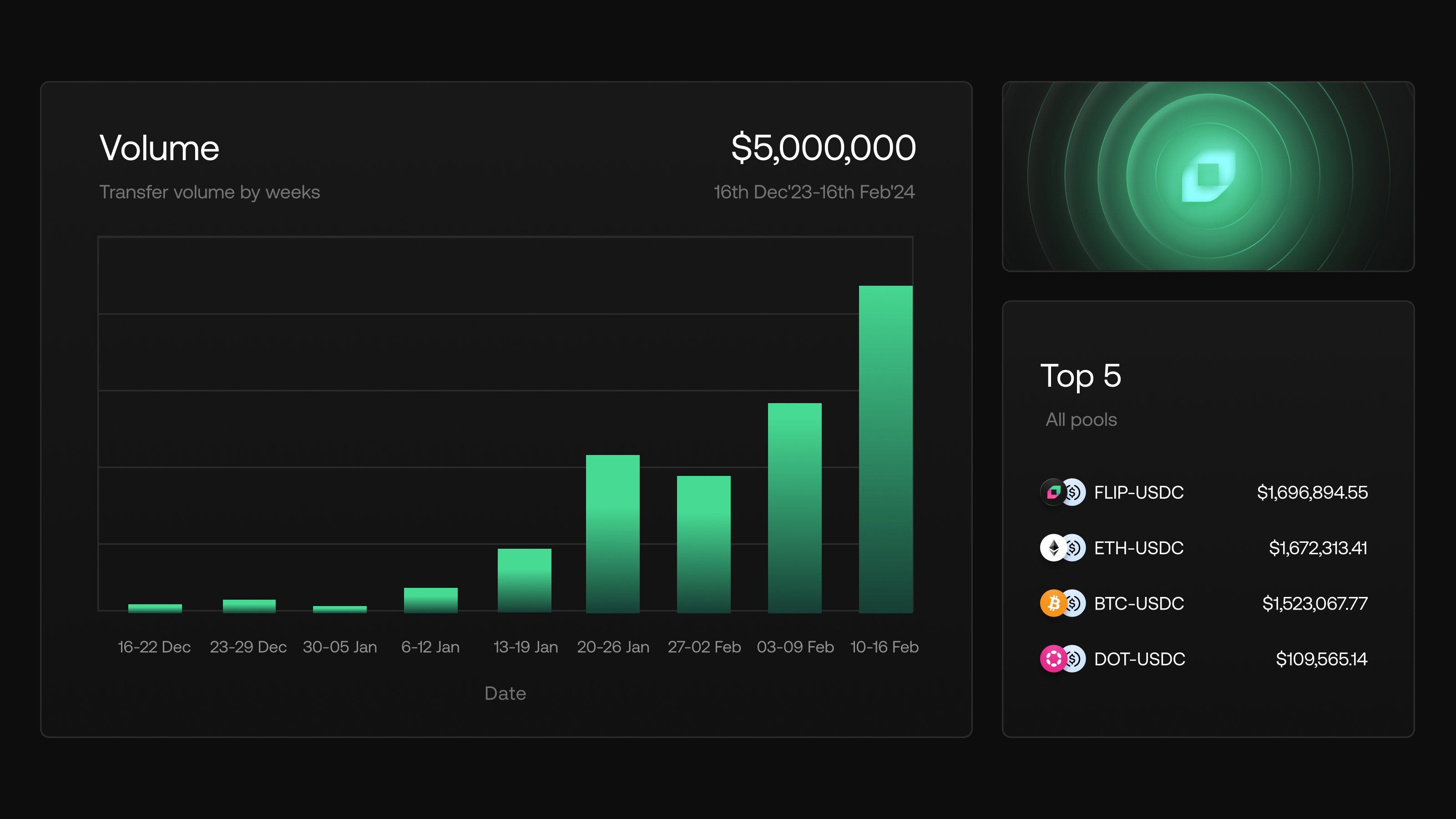 Dynamic visualization of AMM liquidity pools flowing across L3 appchains with seamless token swaps and DeFi efficiency metrics