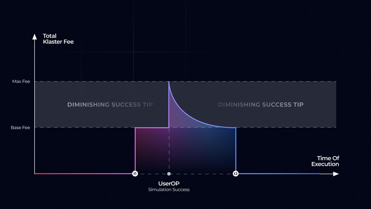 Dynamic visualization of liquidity flows through chain abstraction routers across L2s and L3s enabling seamless cross-chain DeFi yield farming