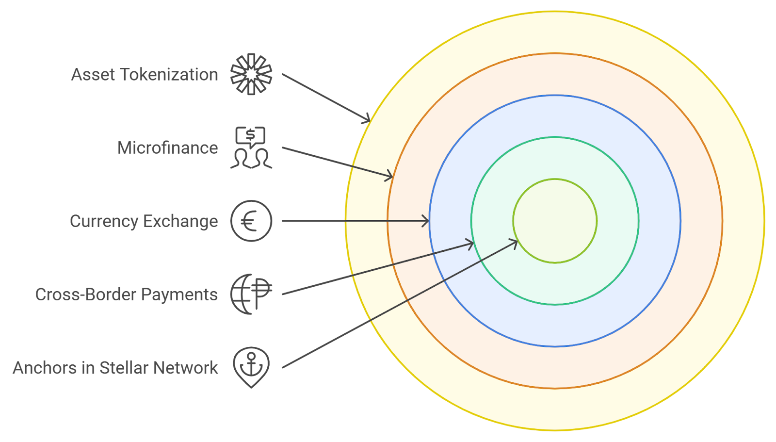 Dynamic visualization of Loyyal Network tokens flowing across interconnected e-commerce ecosystems, enhancing customer retention in blockchain-powered loyalty programs 2026
