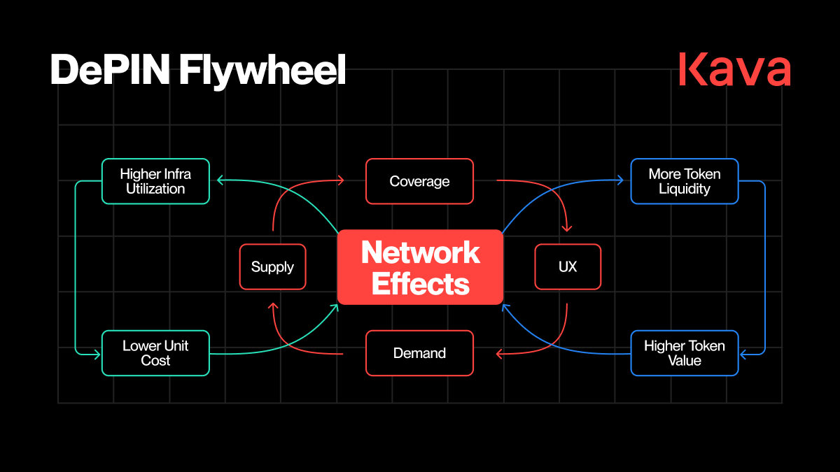 Dynamic visualization of machine learning models scaling across decentralized GPU network on gpumarketdepin marketplace with spot GPUs