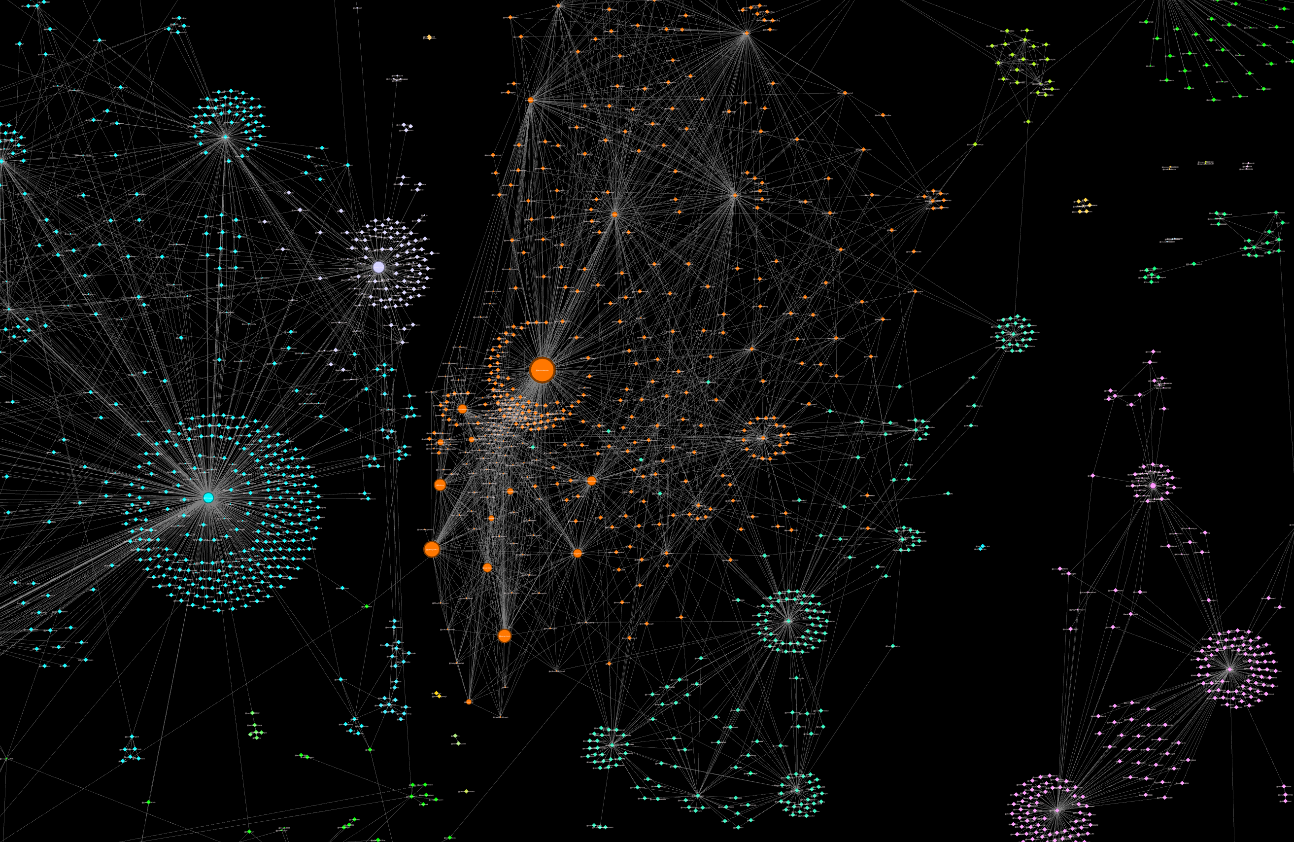 Dynamic Twitter social graph visualization highlighting min_faves:10000 tweets as central nodes with virality propagation lines for SocialFi analysis