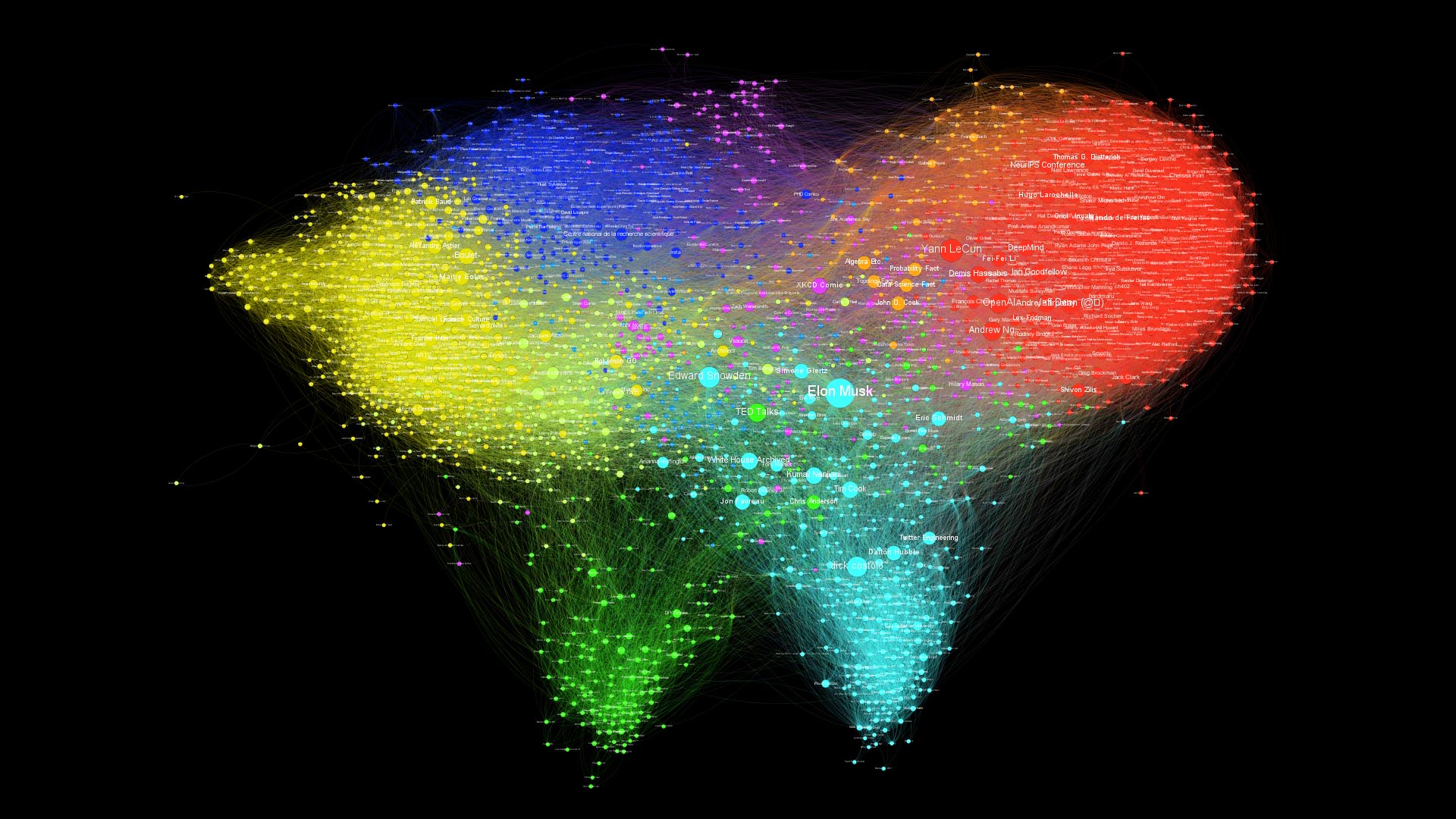 Dynamic Twitter social graph visualization highlighting network paths and influential connections for predicting growth to 1,000 followers