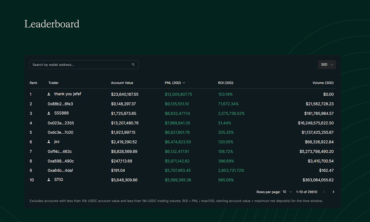 Hyperliquid WebSocket API real-time trading dashboard screenshot