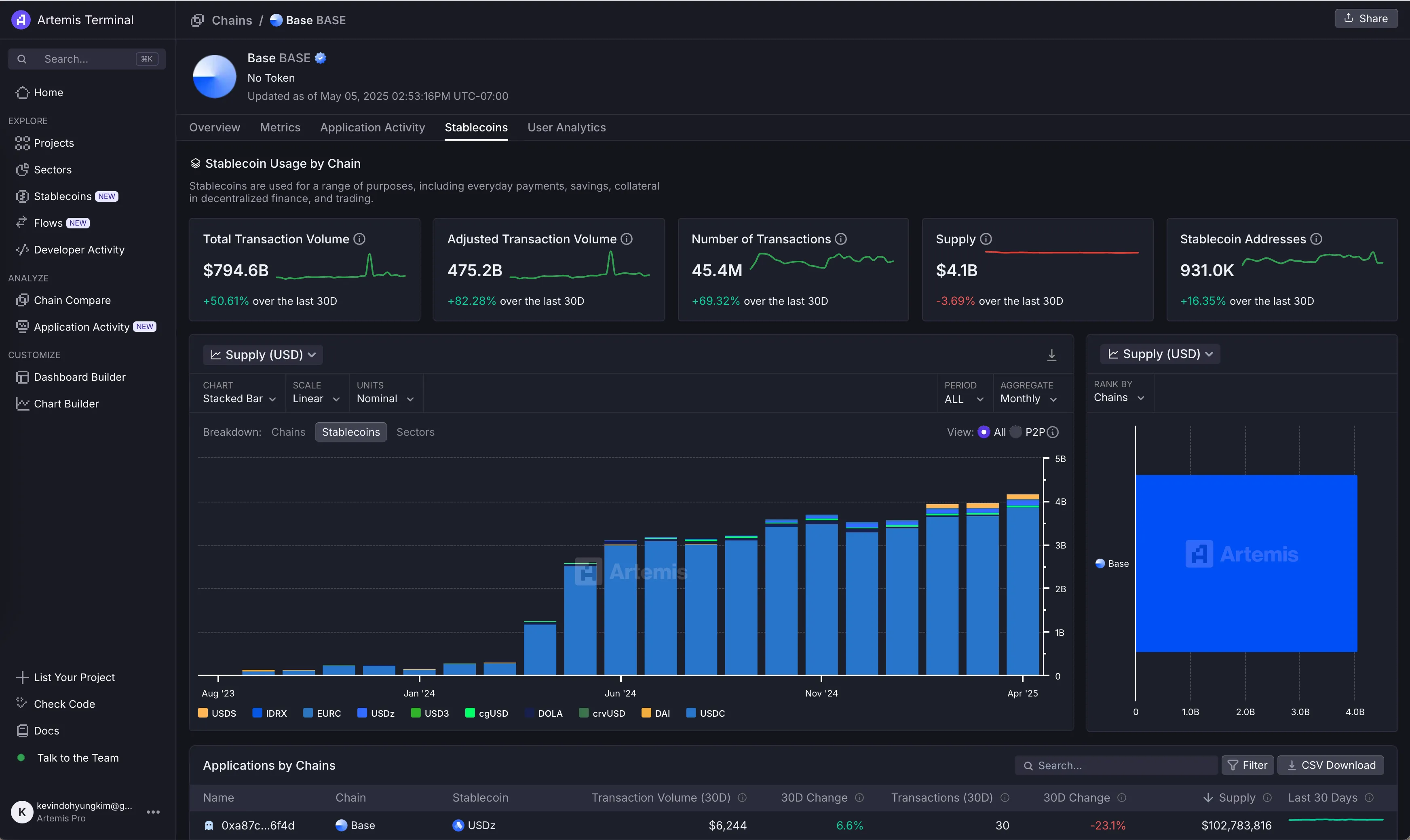 Artemis Analytics stablecoin dashboard screenshot