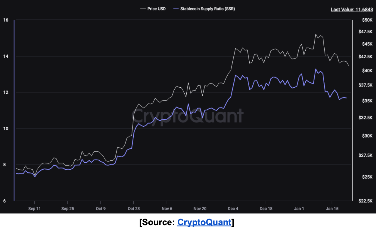 Glassnode stablecoin supply chart