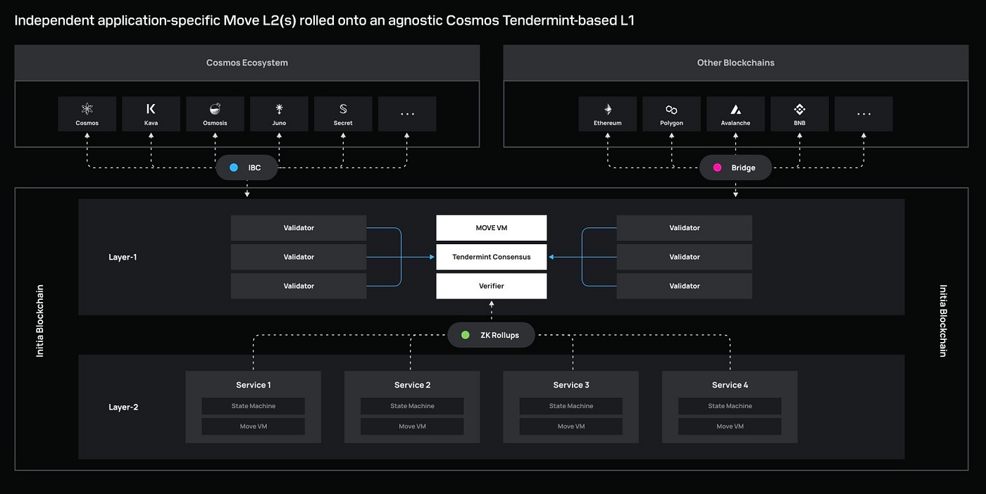 Rollkit sovereign rollup framework