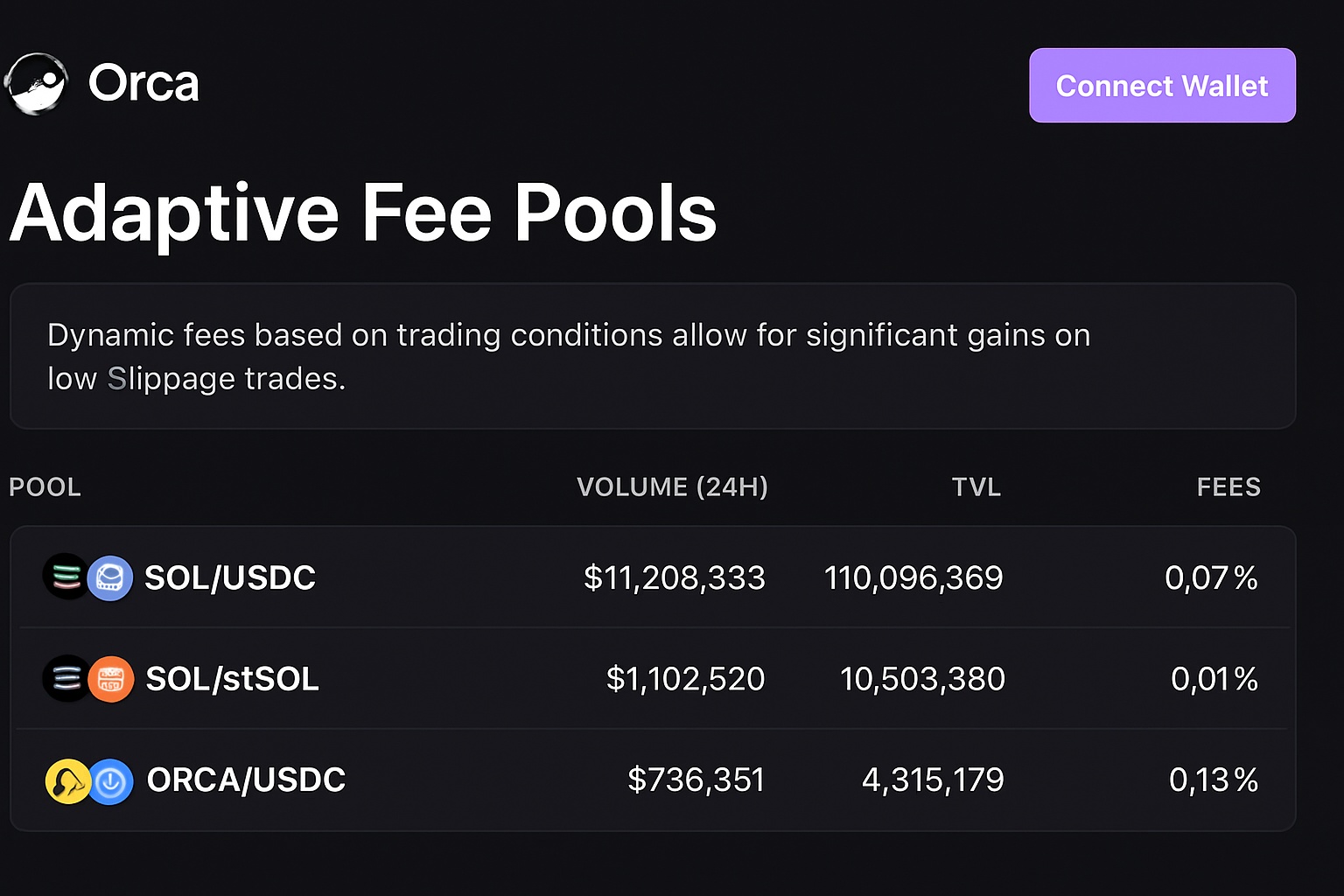 Orca Adaptive Fee Pools interface screenshot