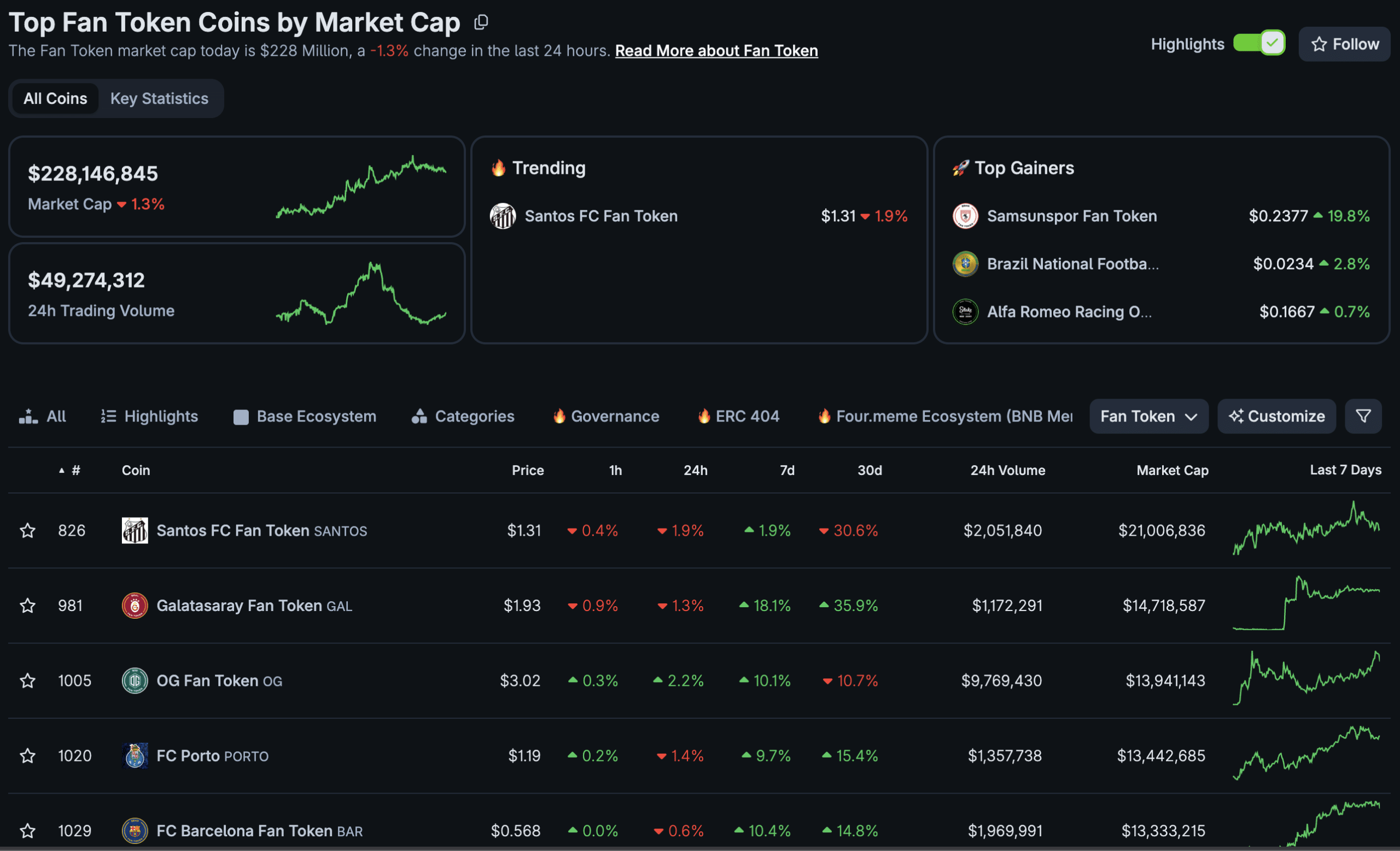 Chiliz fan token price chart volatility