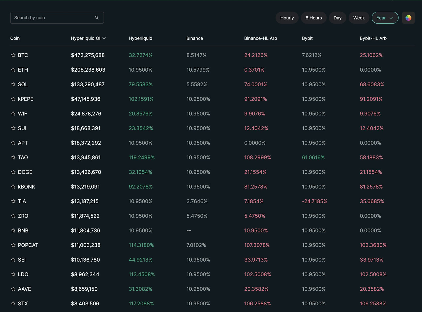 Hyperliquid liquidity and fee comparison