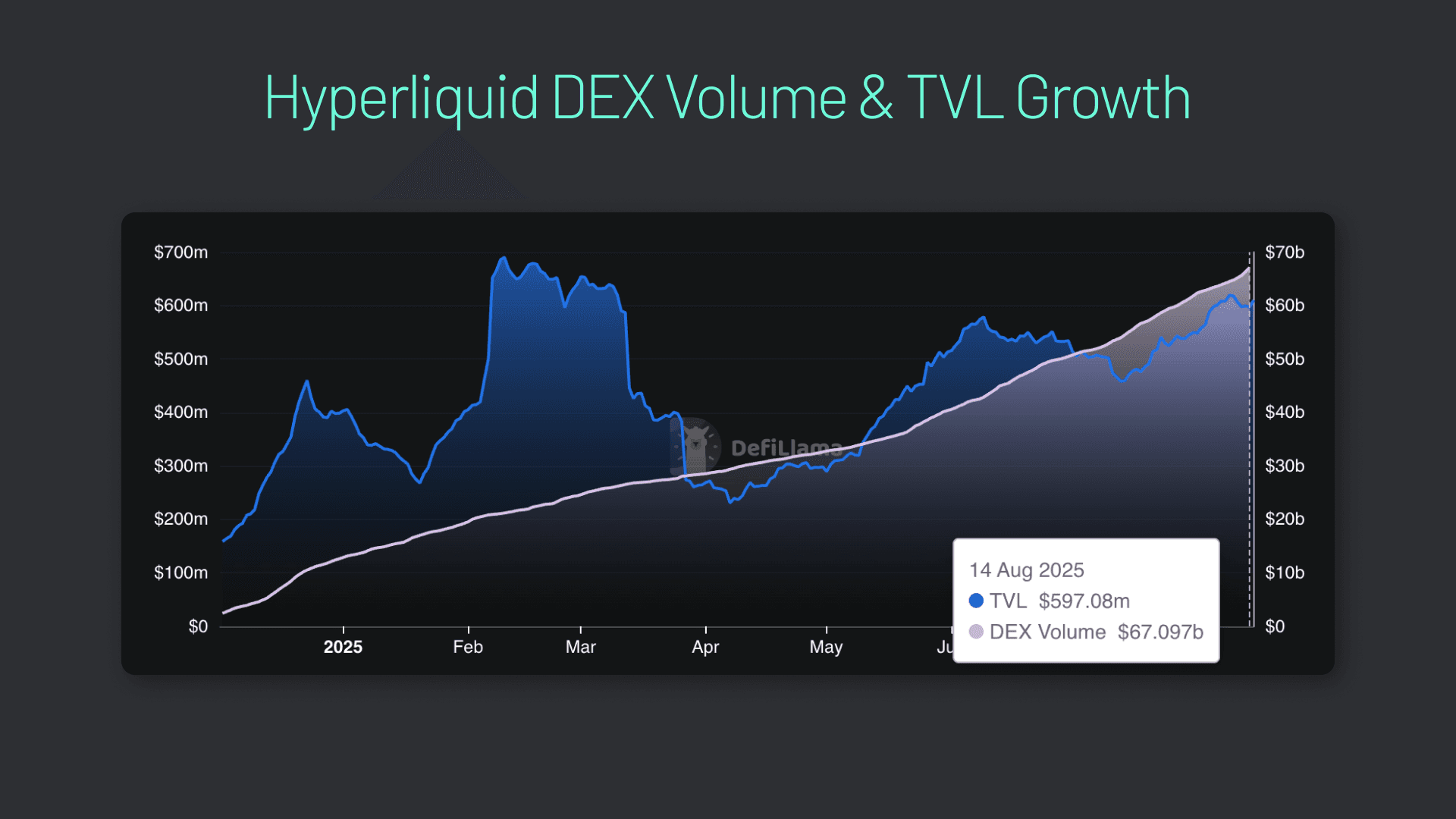 Hyperliquid trading speed performance chart