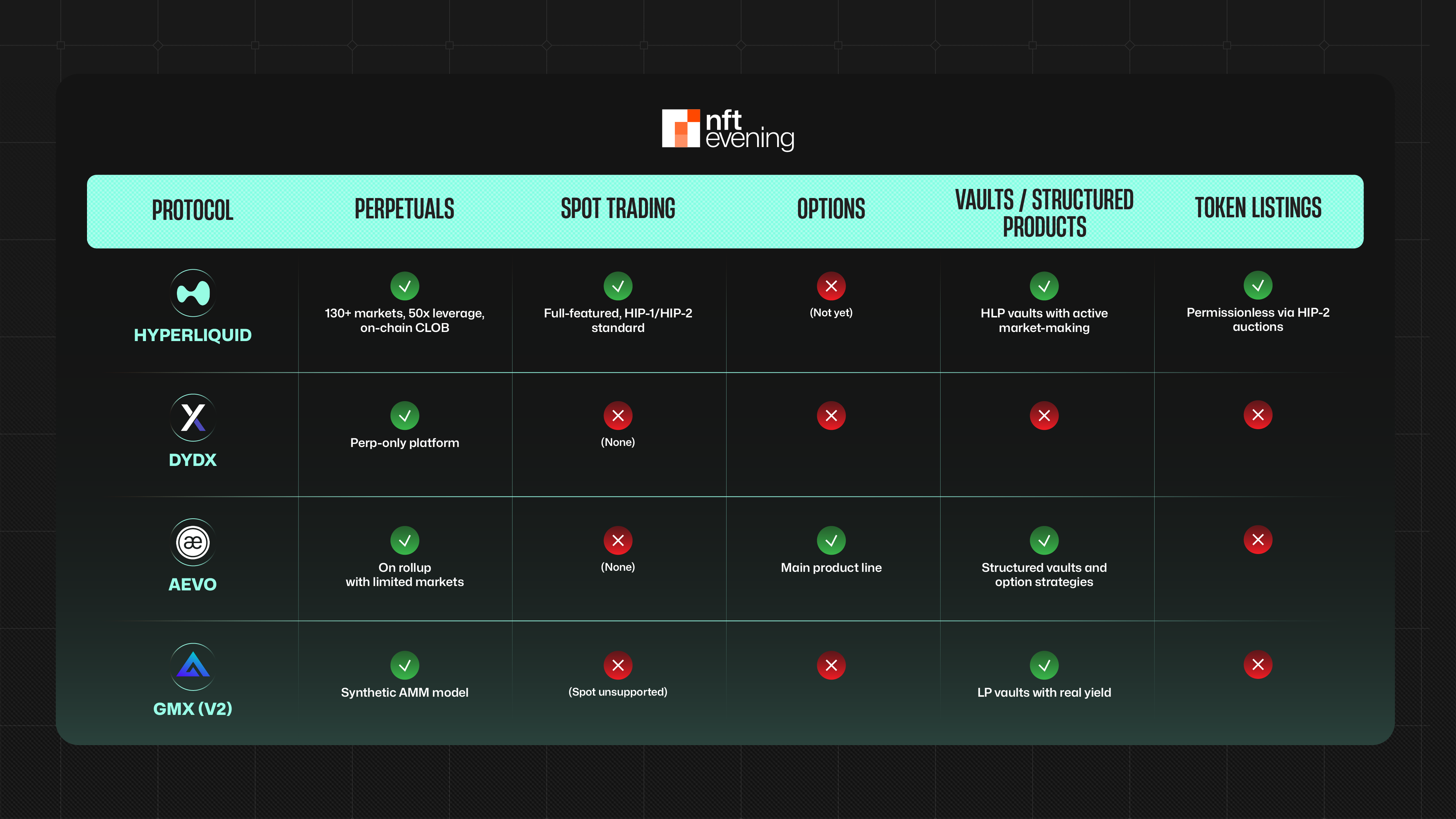 Aevo derivatives exchange Base protocol interface