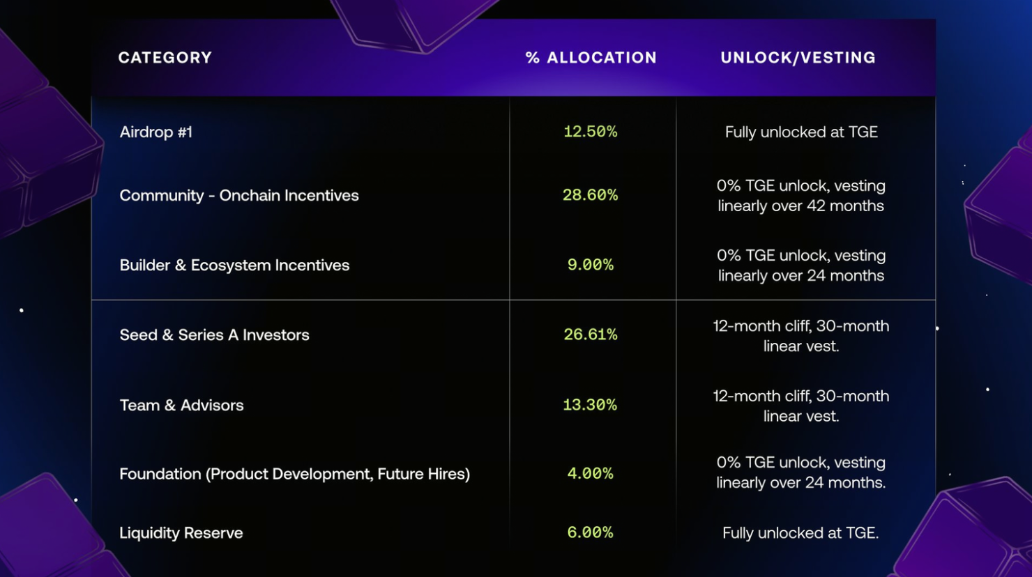 Avantis prediction market Base