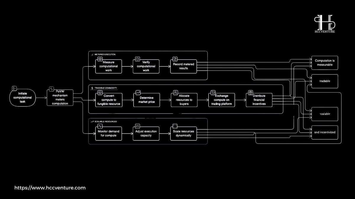 Boundless Kailua ZK fraud proof architecture diagram