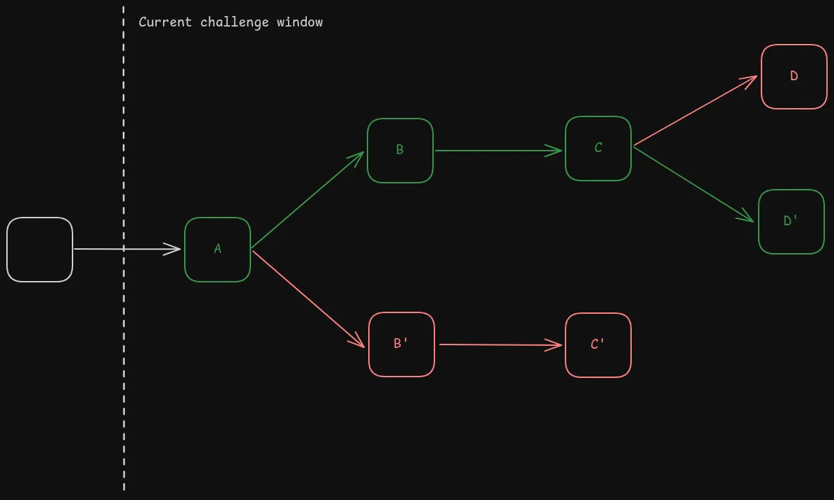 OP Kailua hybrid mode and validity mode comparison