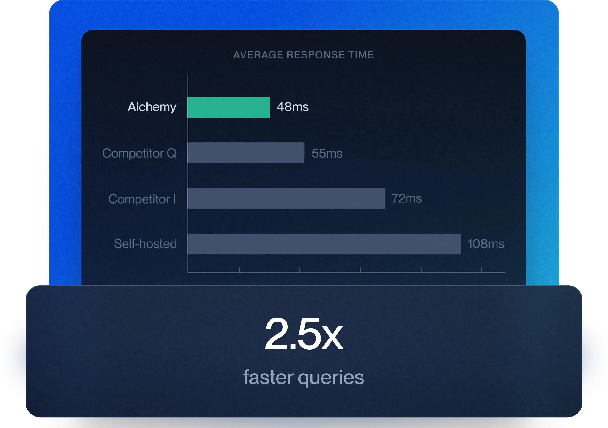 Alchemy blockchain node provider API