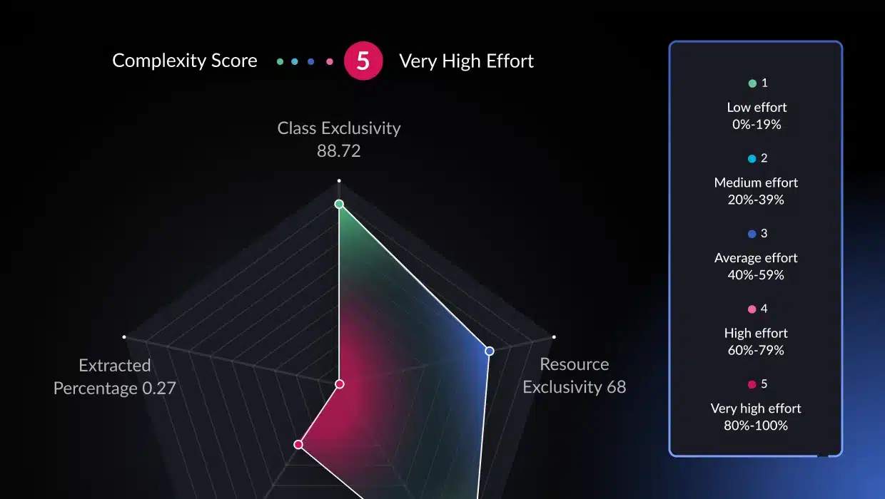 legacy payment scalability limits