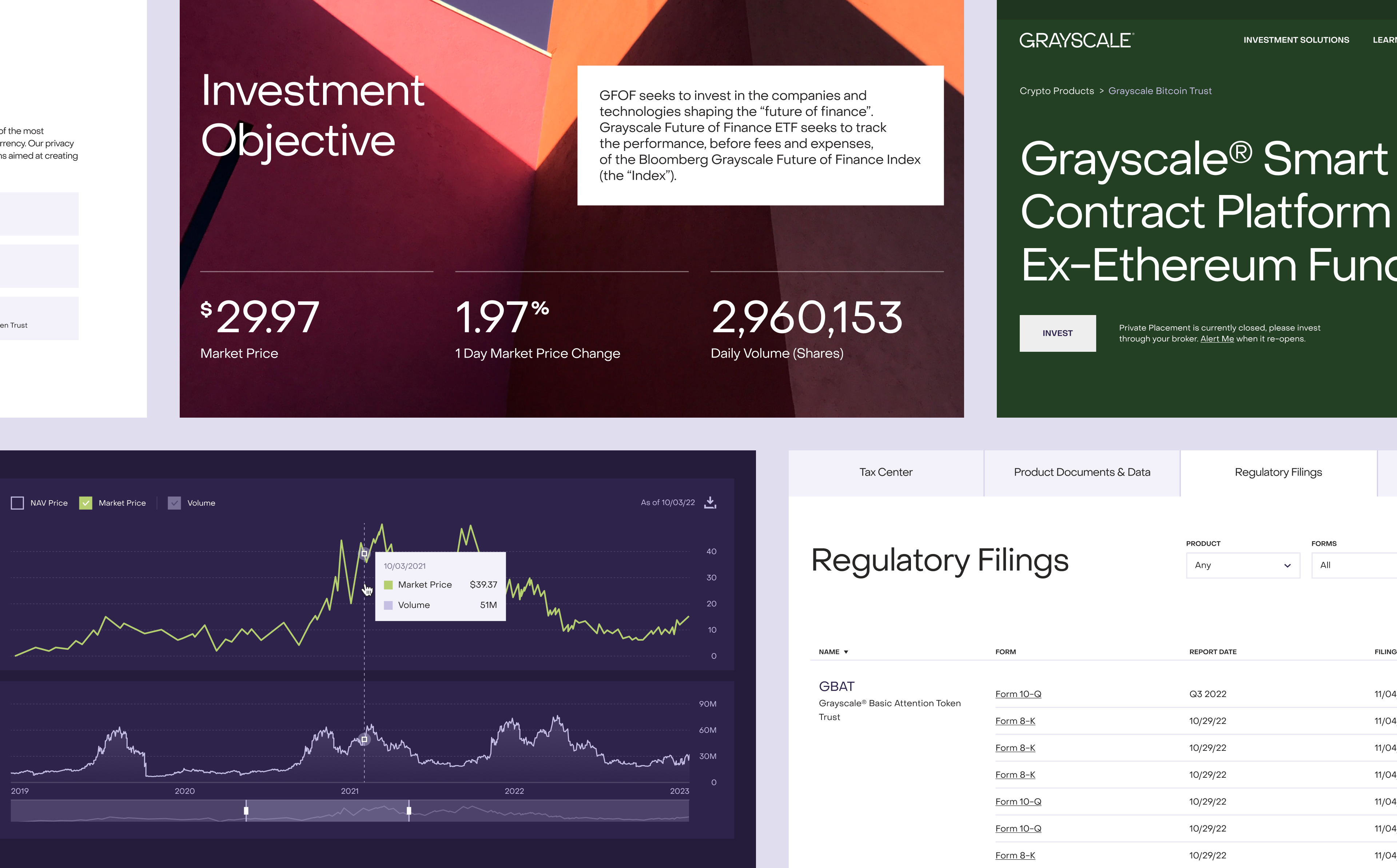 Spectral Finance DeFi credit score dashboard